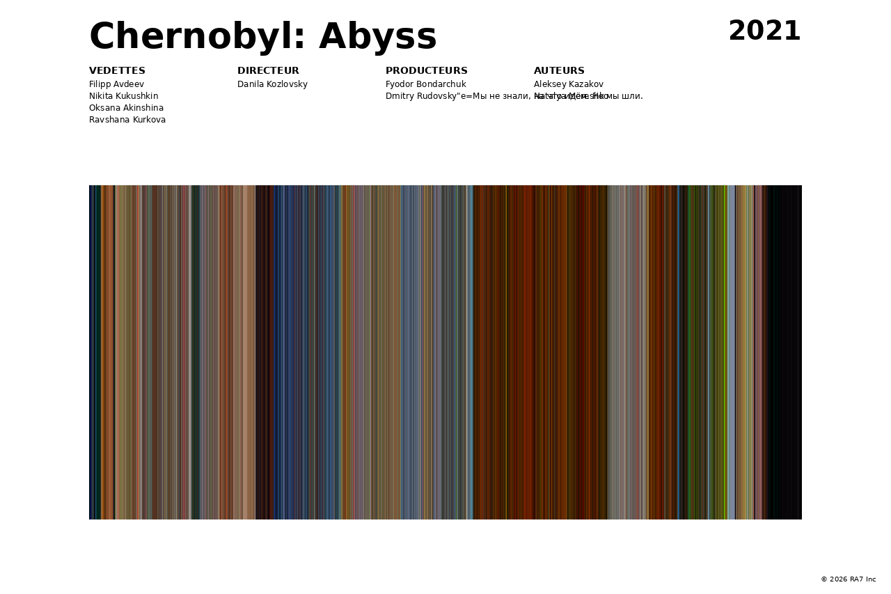 Aperçu de l’affiche pour Chernobyl: Abyss